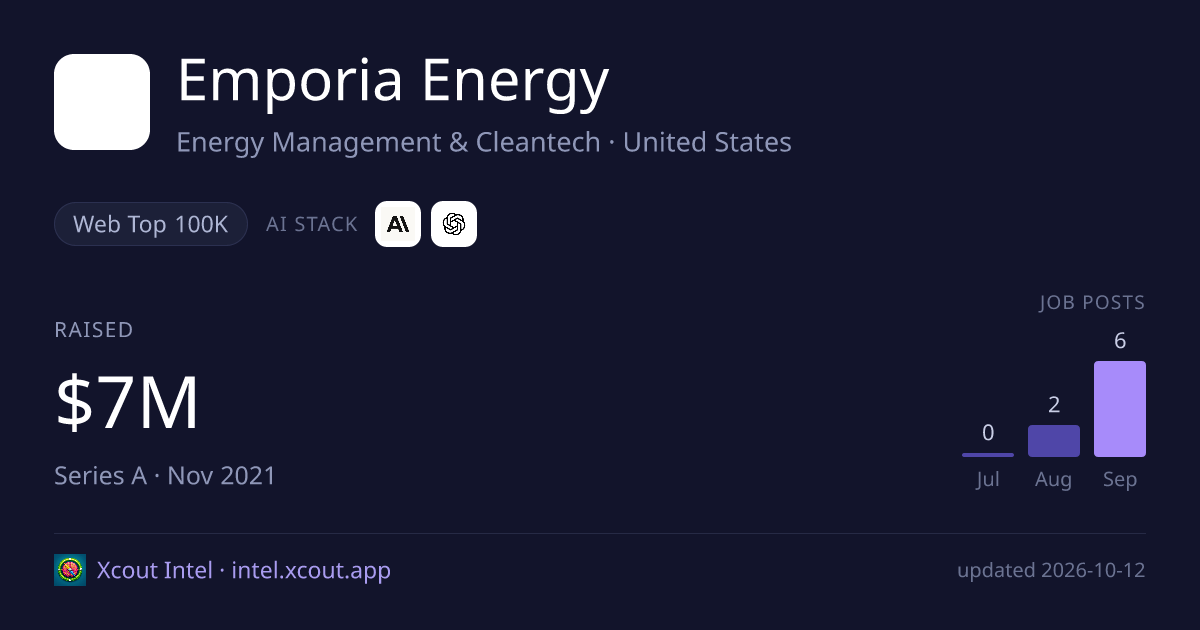 Emporia Energy — share card preview