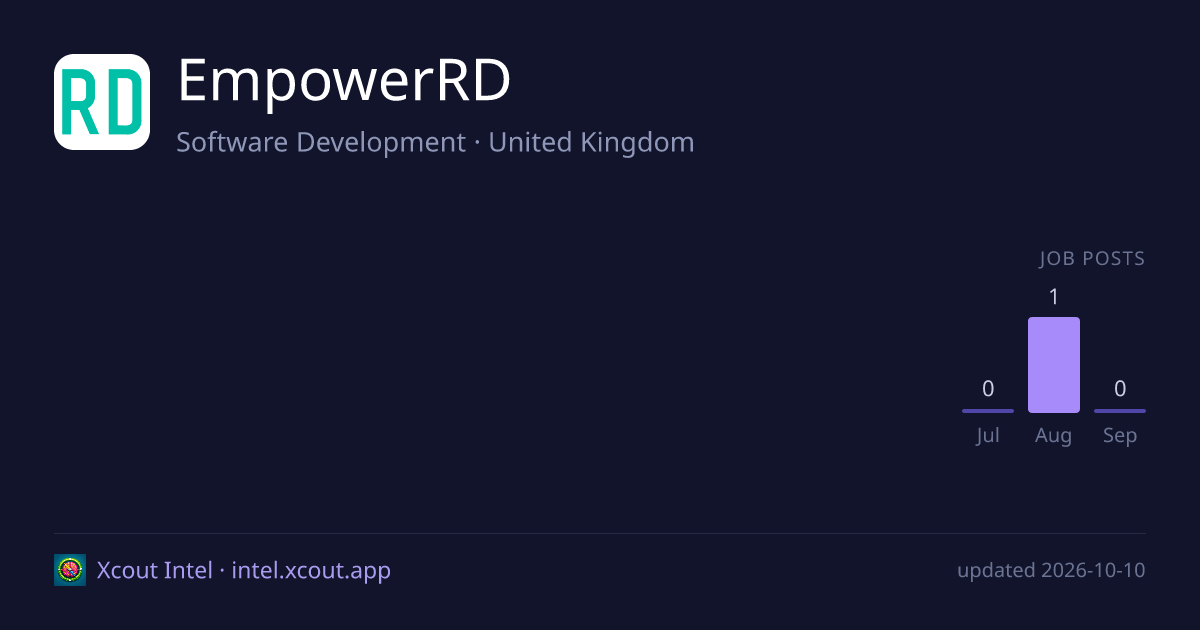 EmpowerRD — share card preview