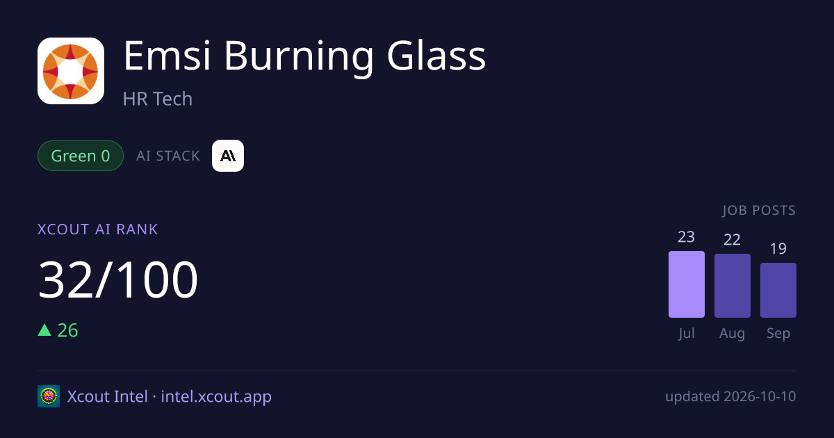 Emsi Burning Glass — share card preview