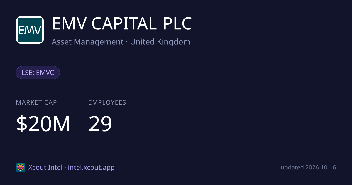 EMV CAPITAL PLC — share card preview