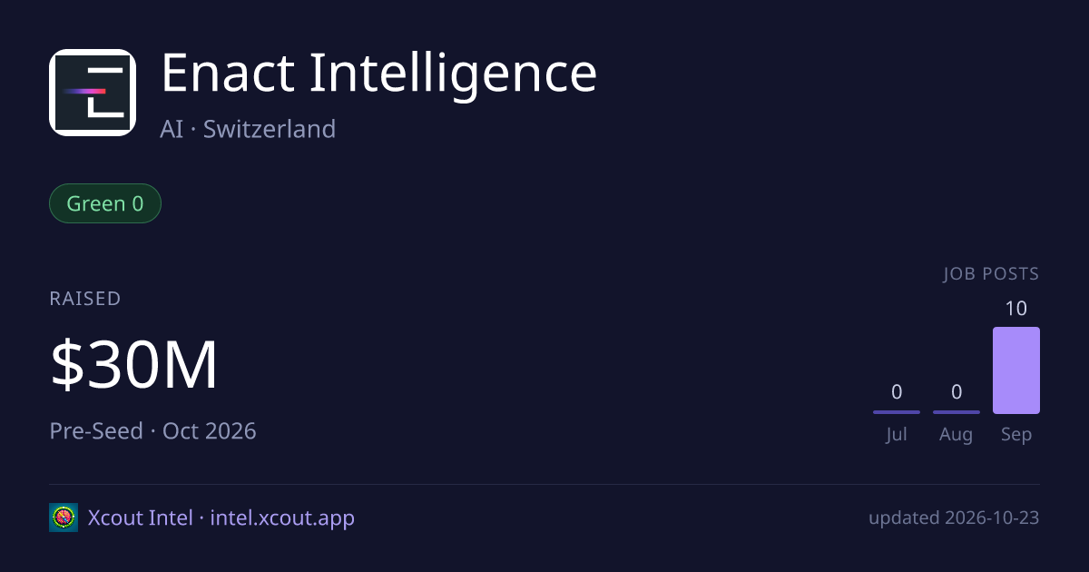 Enact Intelligence — share card preview
