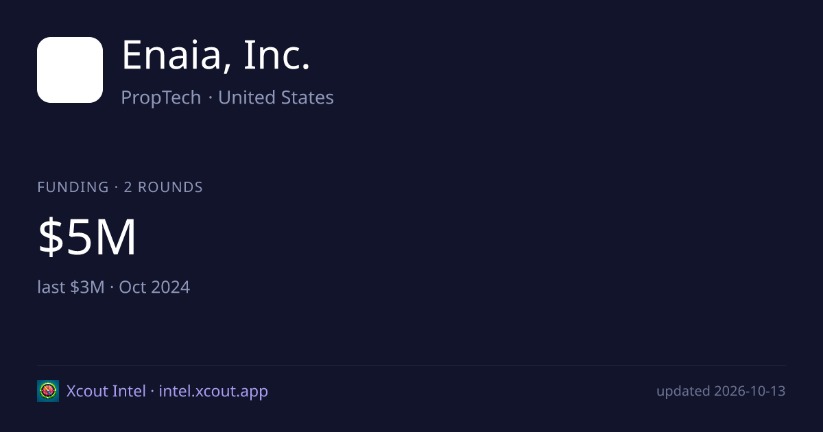 Enaia, Inc. — share card preview