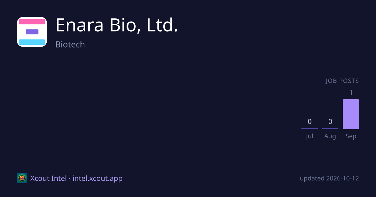 Enara Bio, Ltd. — share card preview