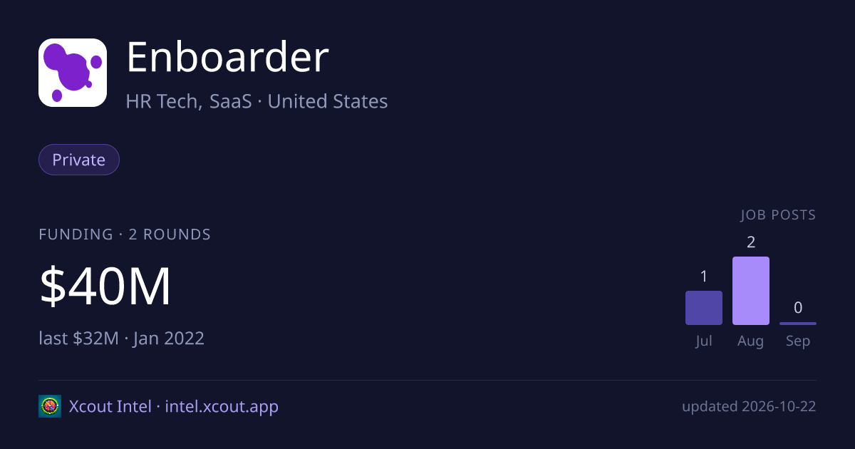 Enboarder — share card preview