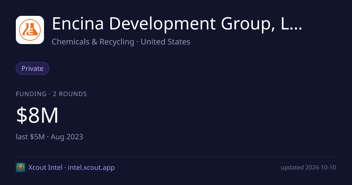 Encina Development Group, LLC — share card preview