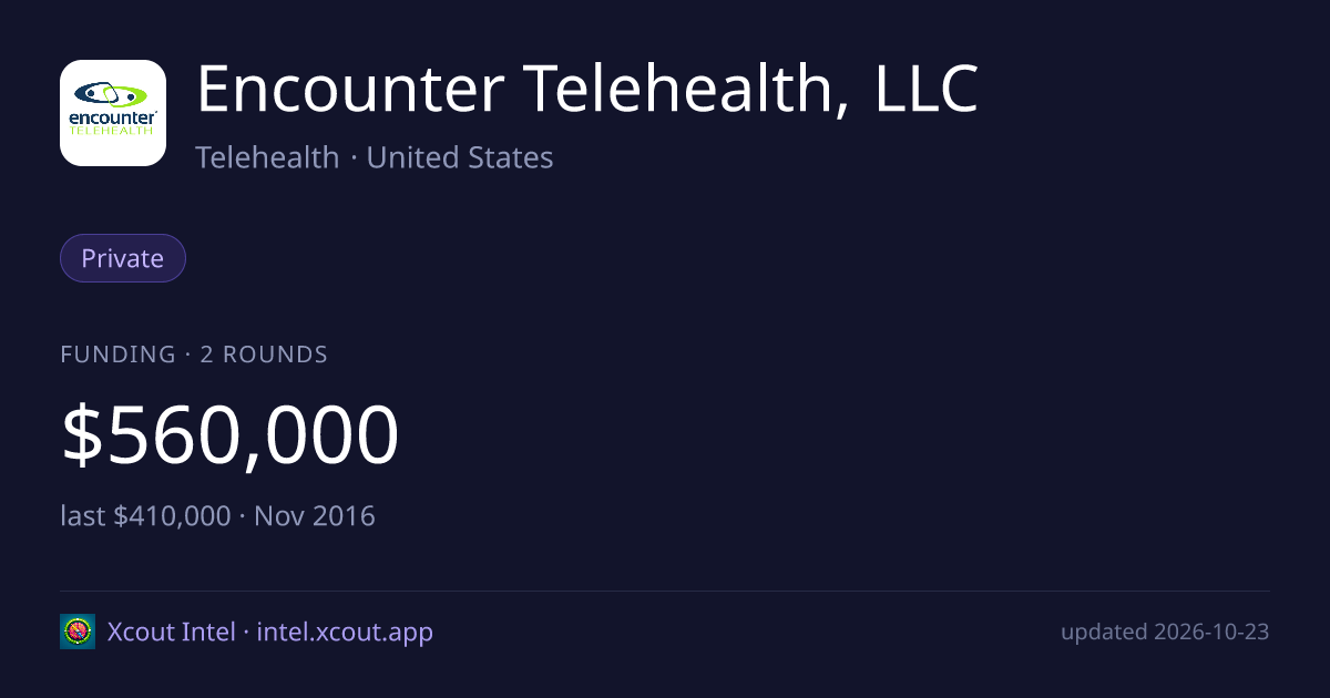 Encounter Telehealth, LLC — share card preview