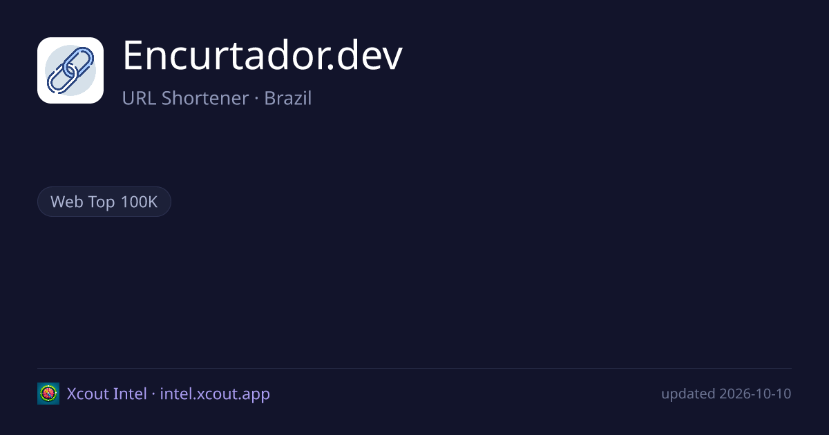 Encurtador.dev — share card preview