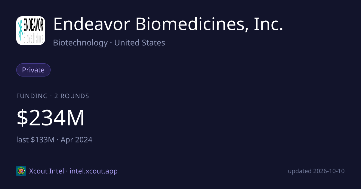 Endeavor Biomedicines, Inc. — share card preview