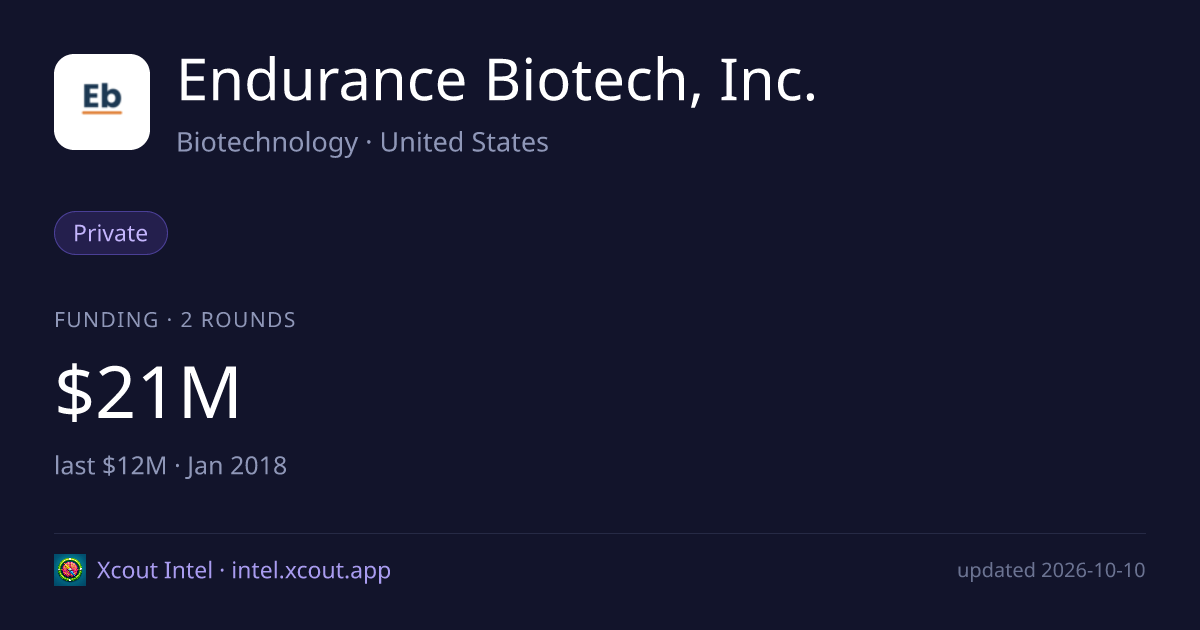 Endurance Biotech, Inc. — share card preview
