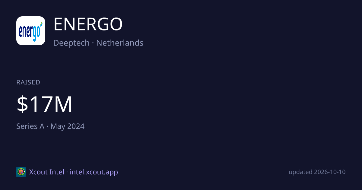 ENERGO — share card preview