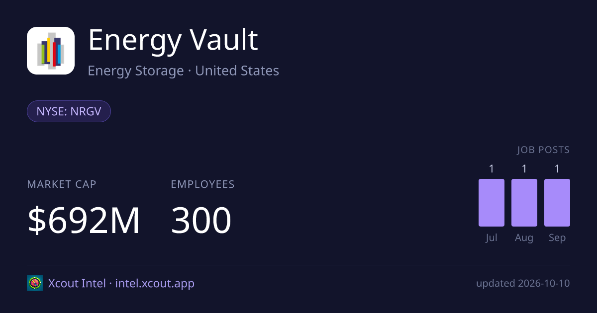 Energy Vault — share card preview