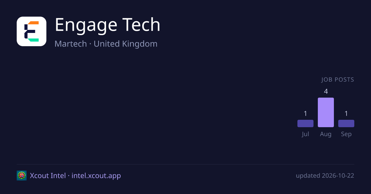 Engage Tech — share card preview