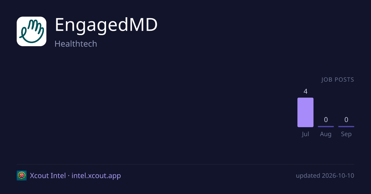 EngagedMD — share card preview