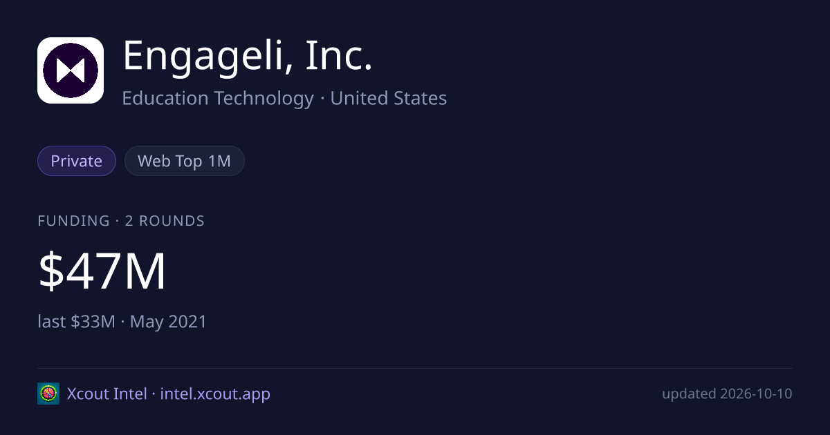 Engageli, Inc. — share card preview