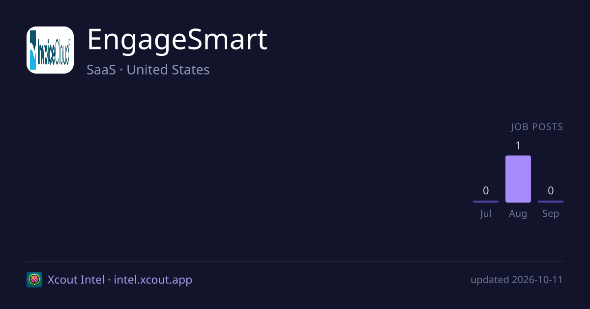 EngageSmart — share card preview