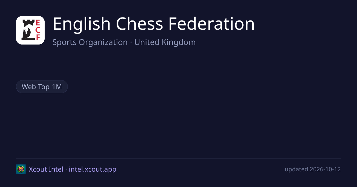 English Chess Federation — share card preview