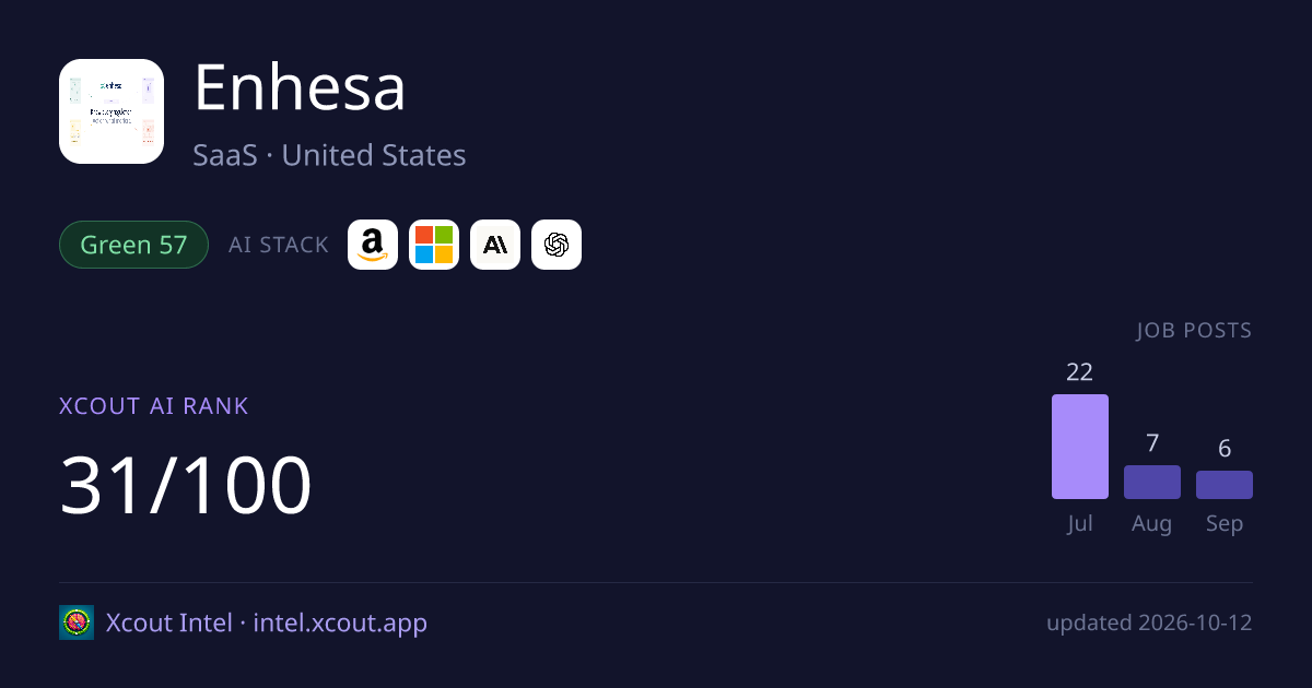 Enhesa — share card preview