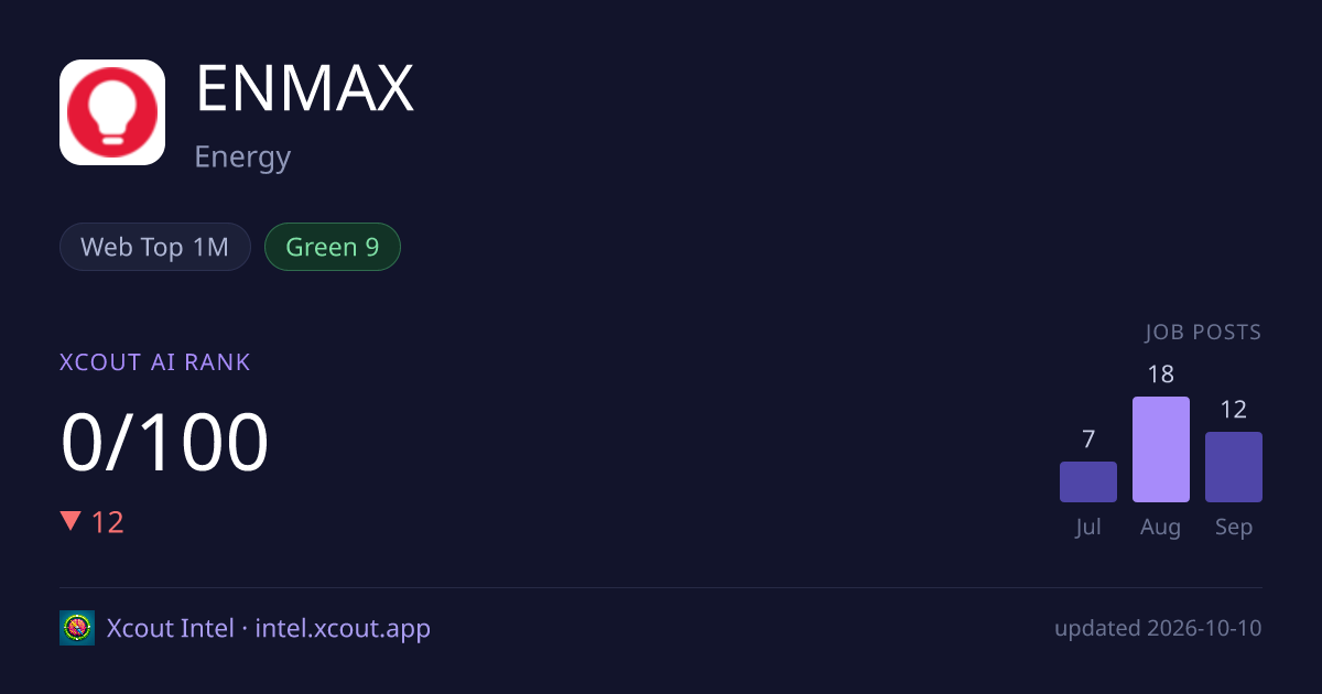 ENMAX — share card preview