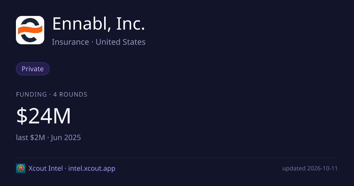 Ennabl, Inc. — share card preview