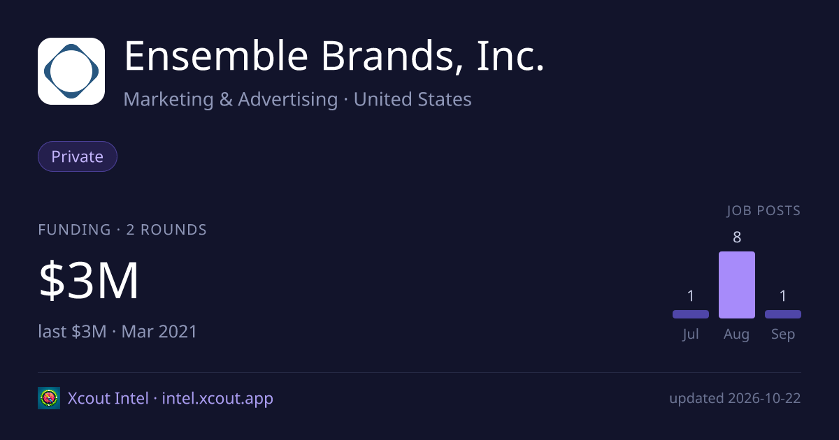 Ensemble Brands, Inc. — share card preview