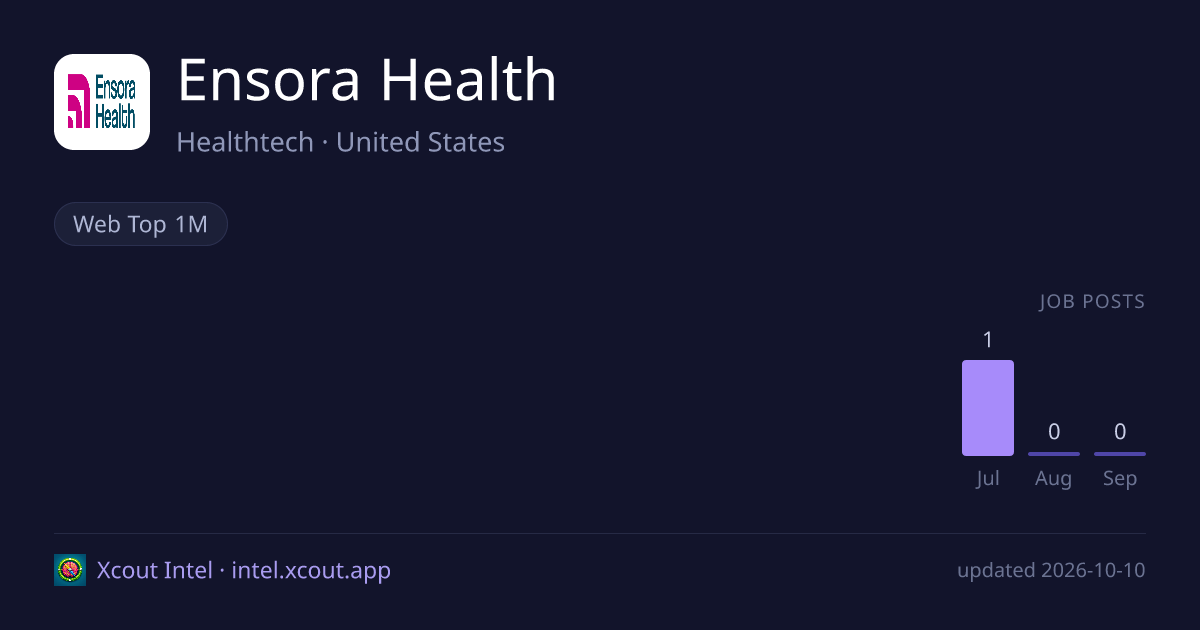 Ensora Health — share card preview