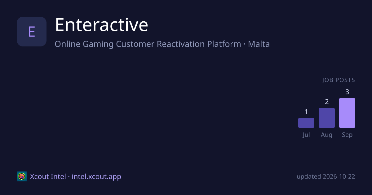 Enteractive — share card preview
