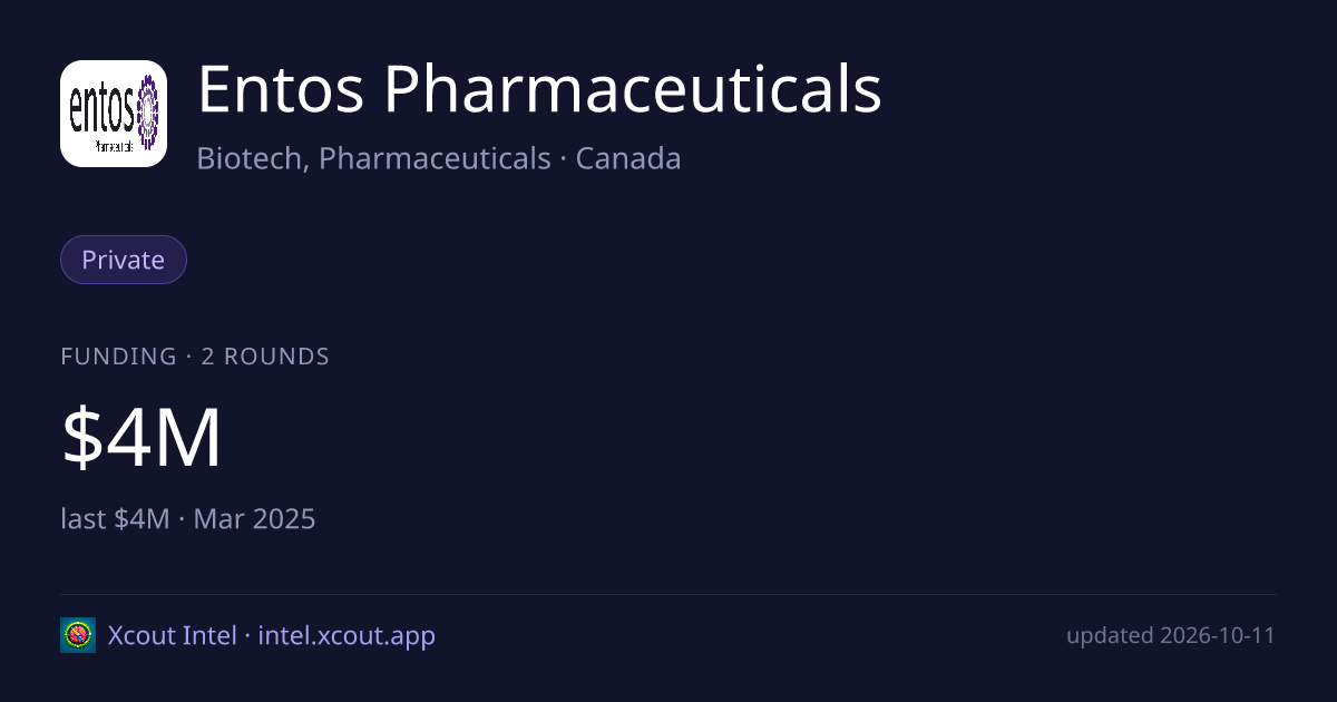 Entos Pharmaceuticals — share card preview
