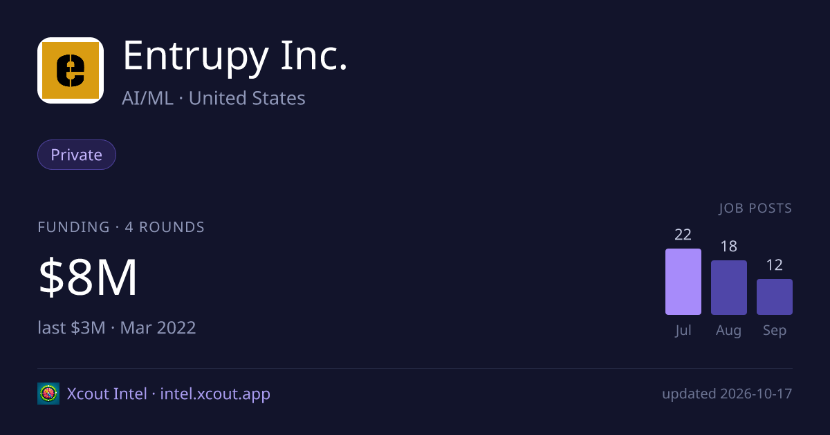 Entrupy Inc. — share card preview