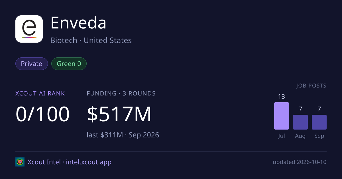 Enveda — share card preview