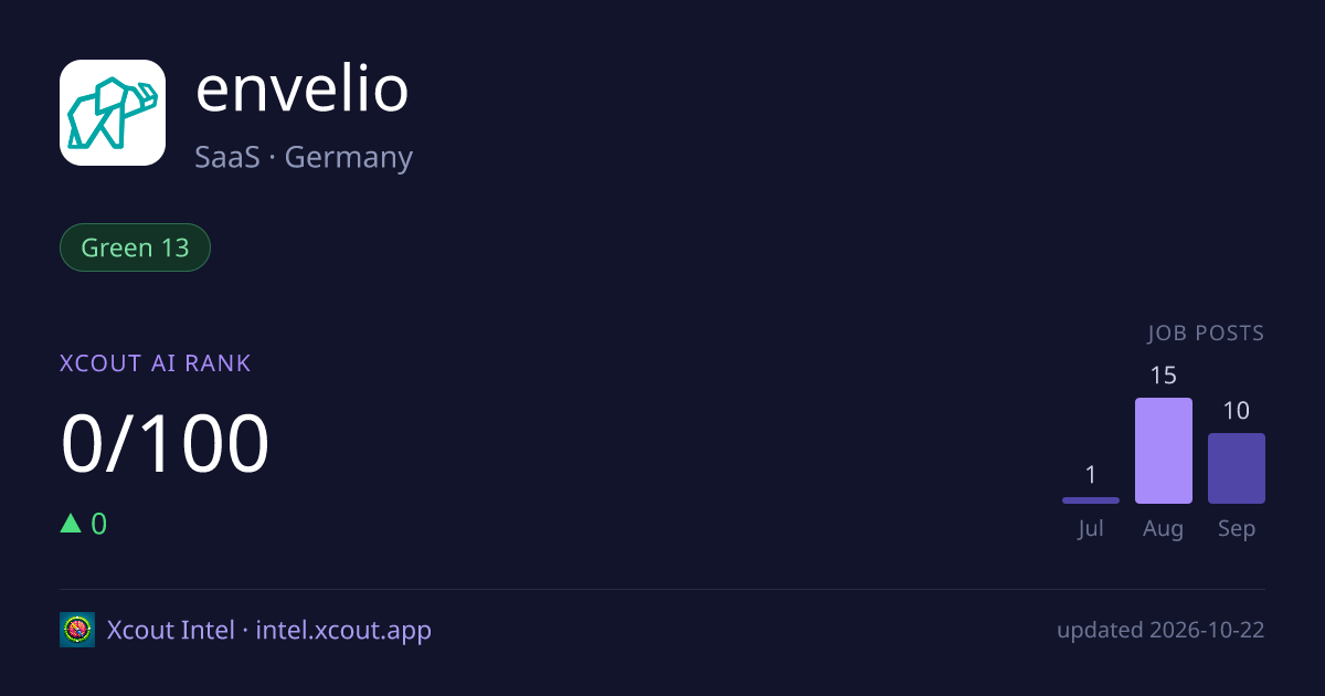 envelio — share card preview