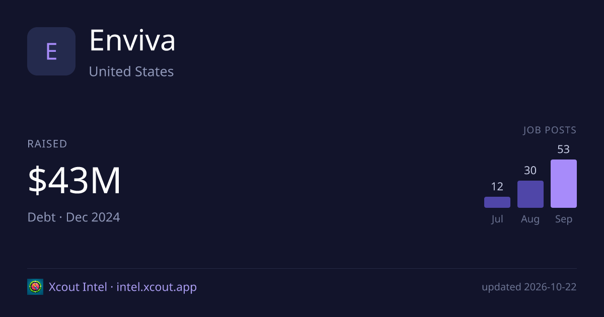 Enviva — share card preview