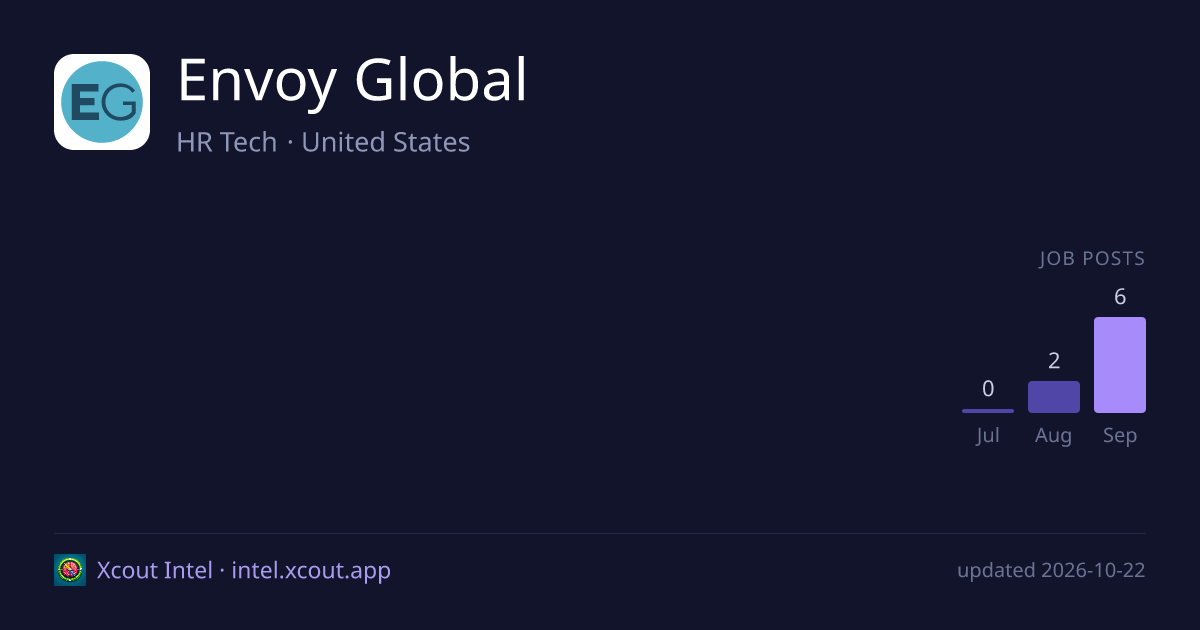 Envoy Global — share card preview