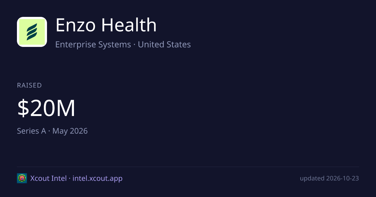 Enzo Health — share card preview