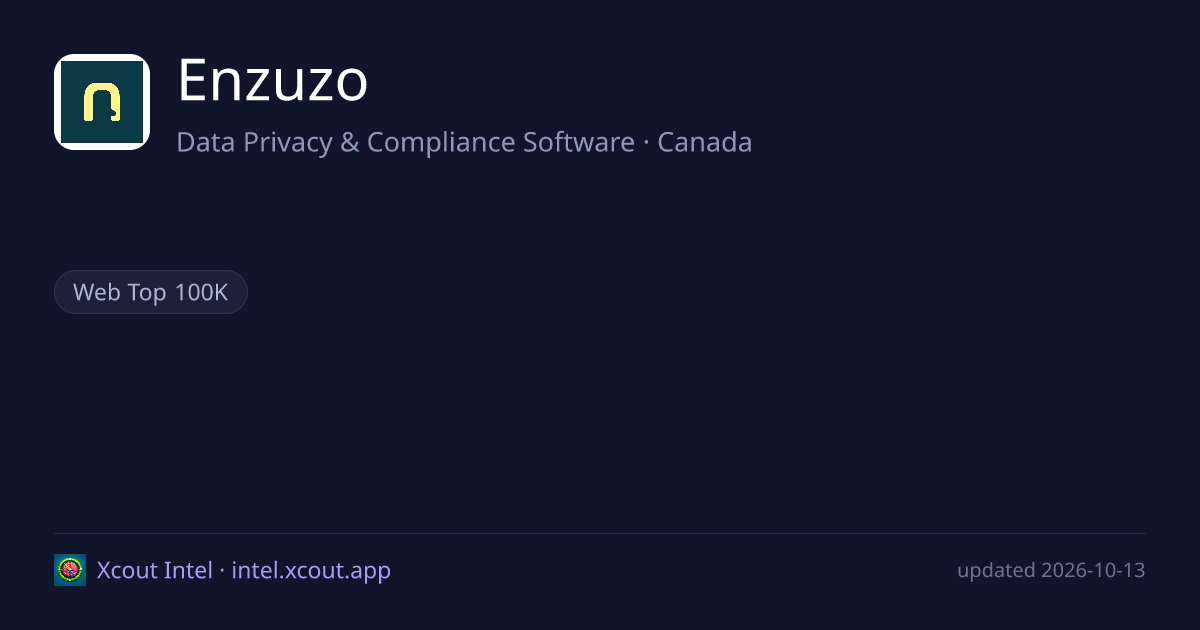 Enzuzo — share card preview