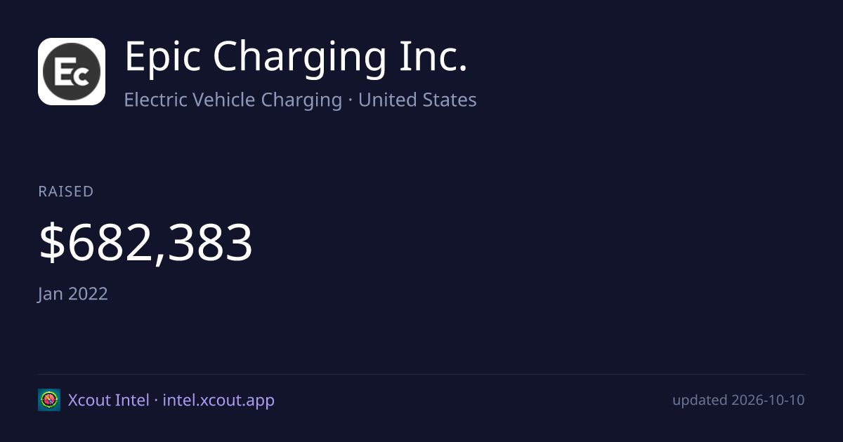 Epic Charging Inc. — share card preview