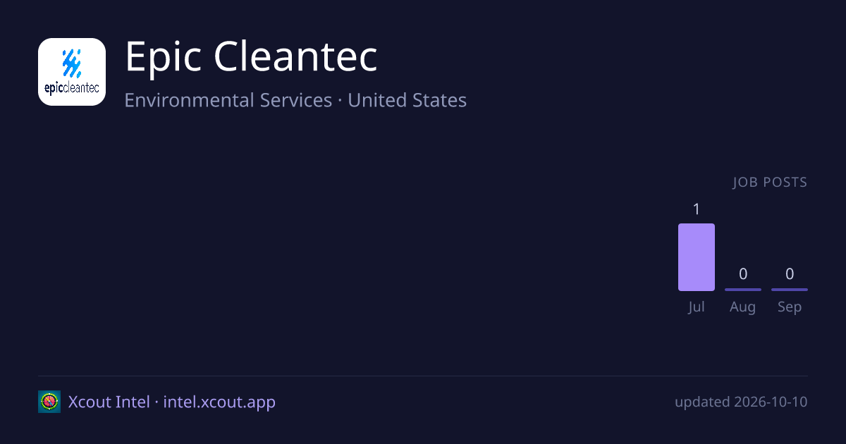 Epic Cleantec — share card preview