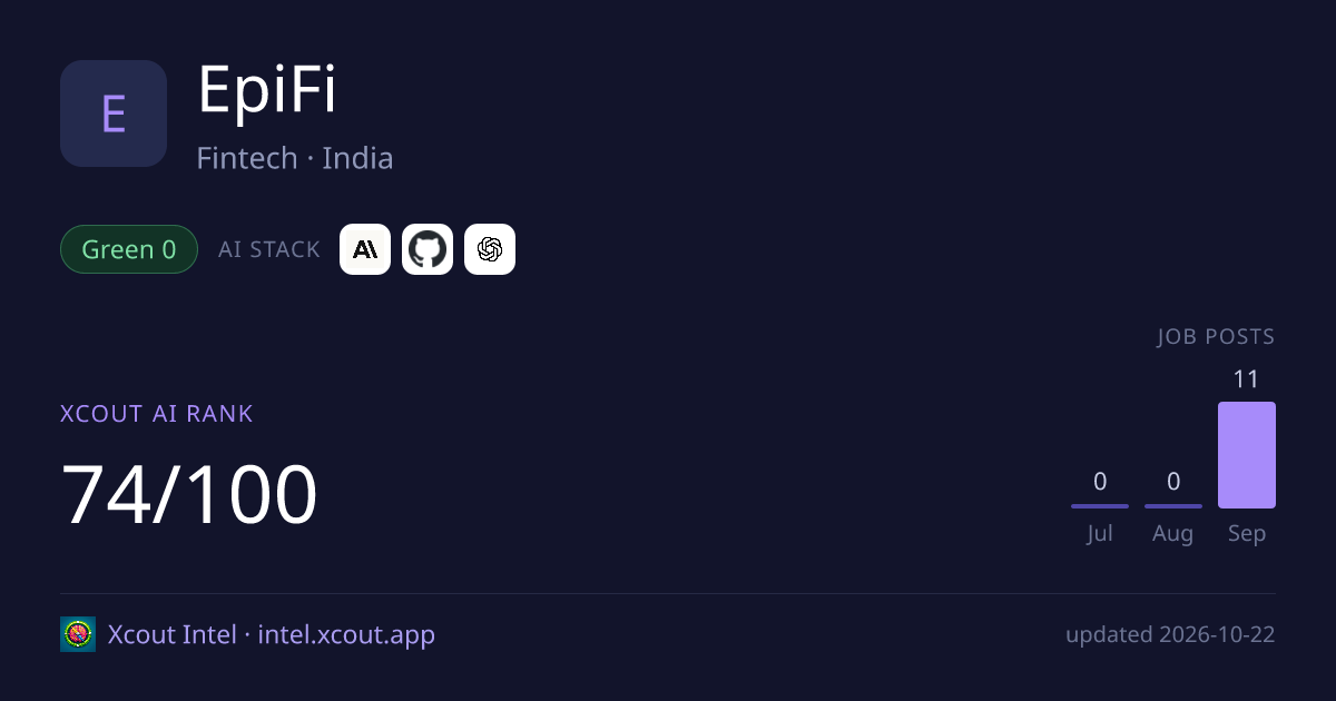 EpiFi — share card preview