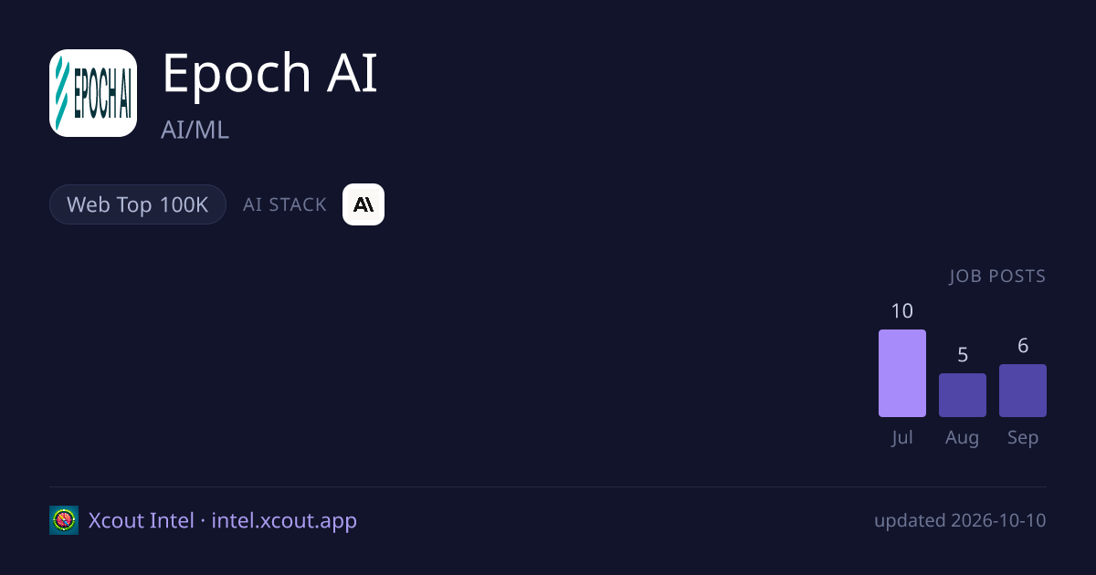 Epoch AI — share card preview