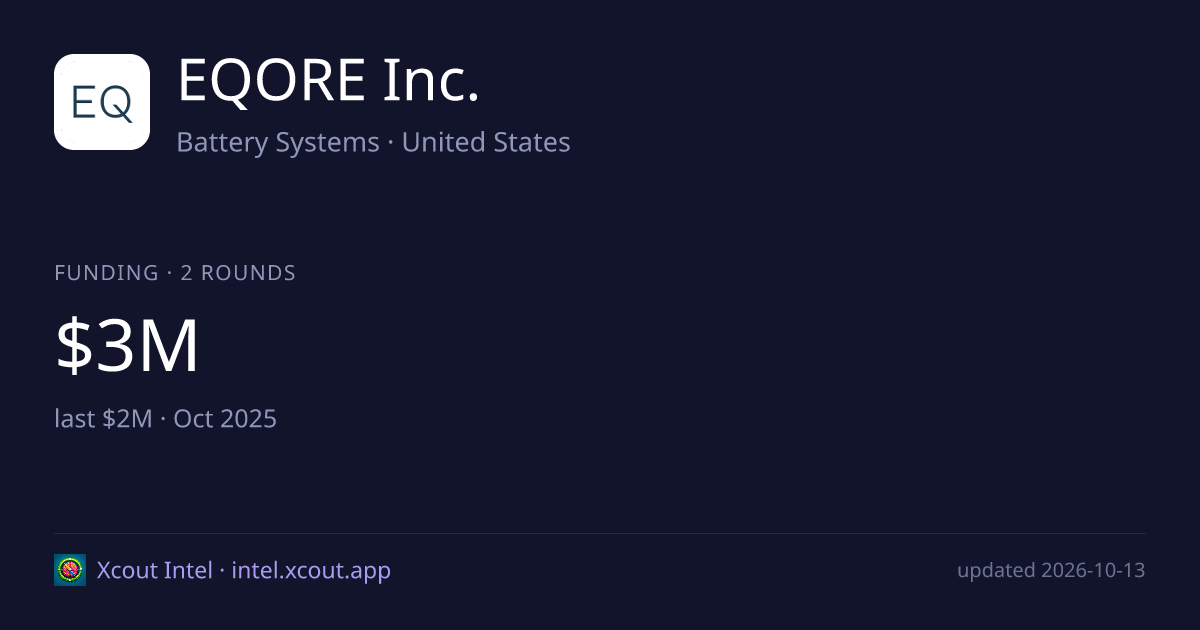 EQORE Inc. — share card preview