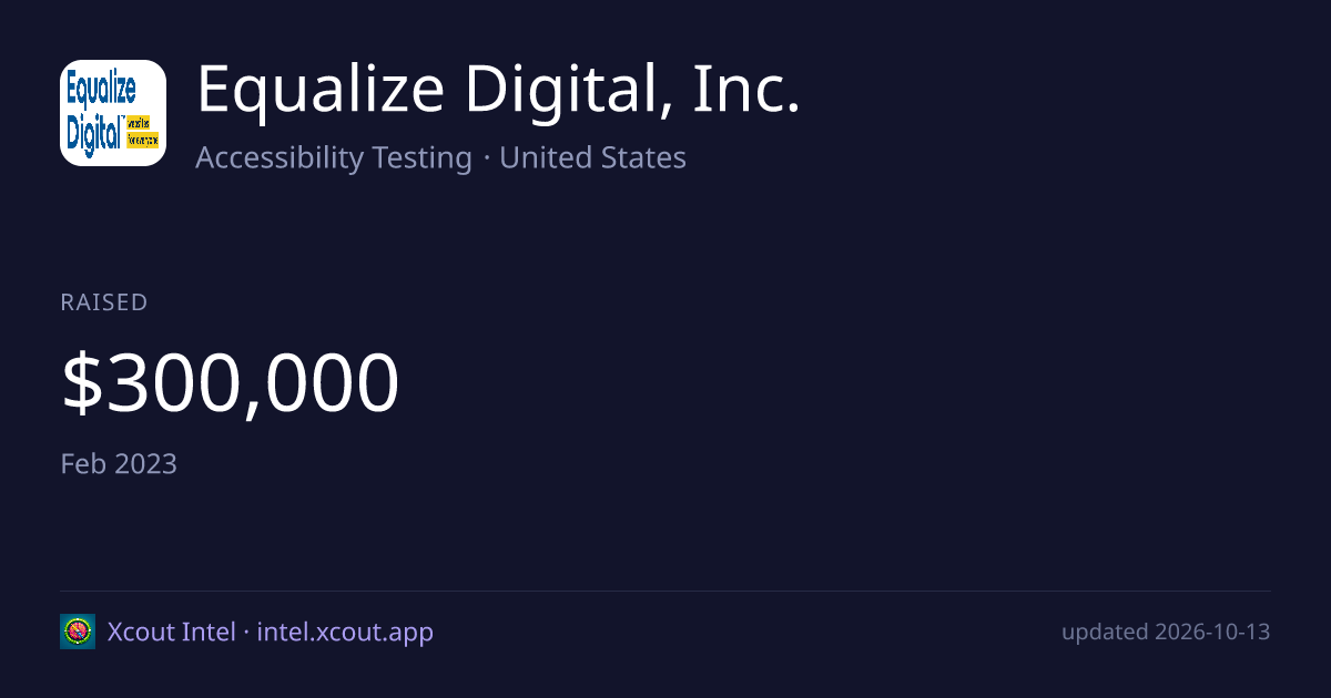 Equalize Digital, Inc. — share card preview