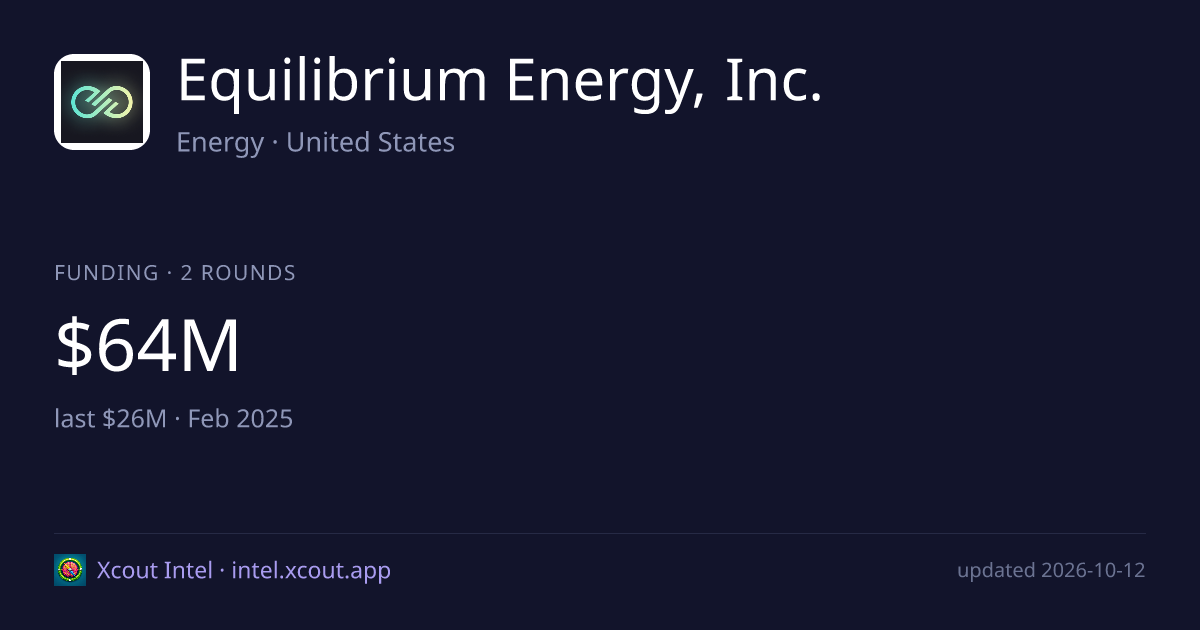 Equilibrium Energy, Inc. — share card preview