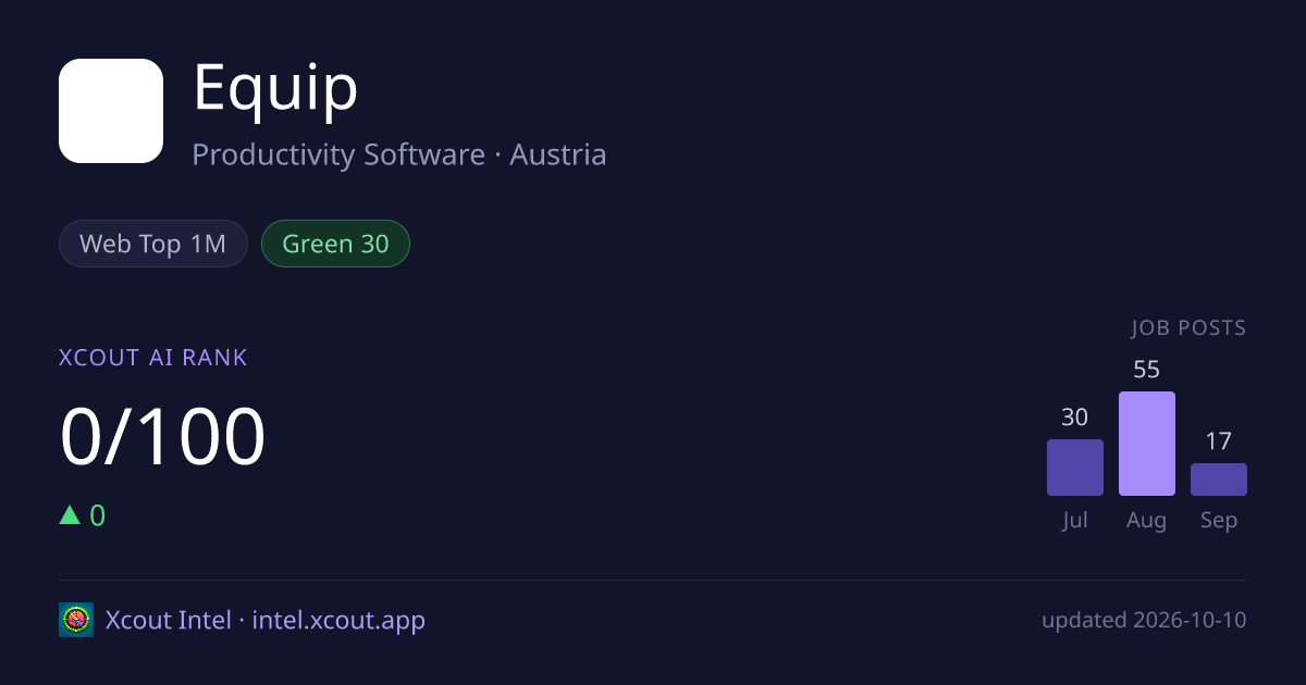Equip — share card preview