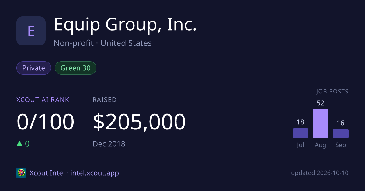 Equip Group, Inc. — share card preview
