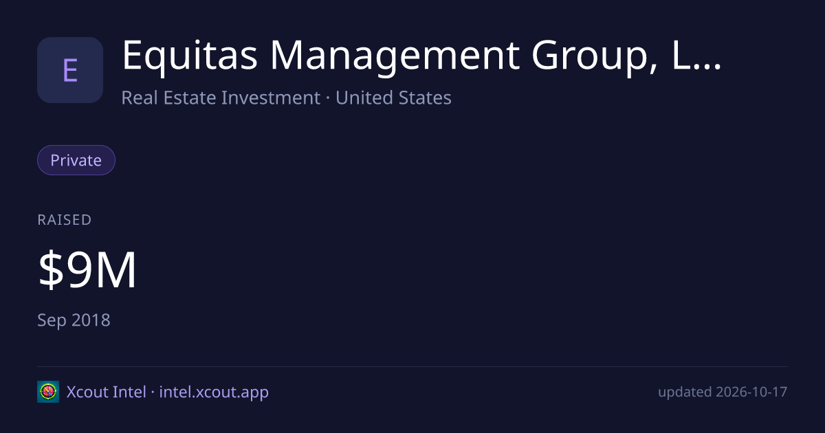 Equitas Management Group, LLC — share card preview
