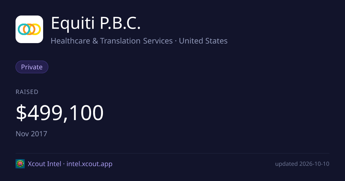 Equiti P.B.C. — share card preview