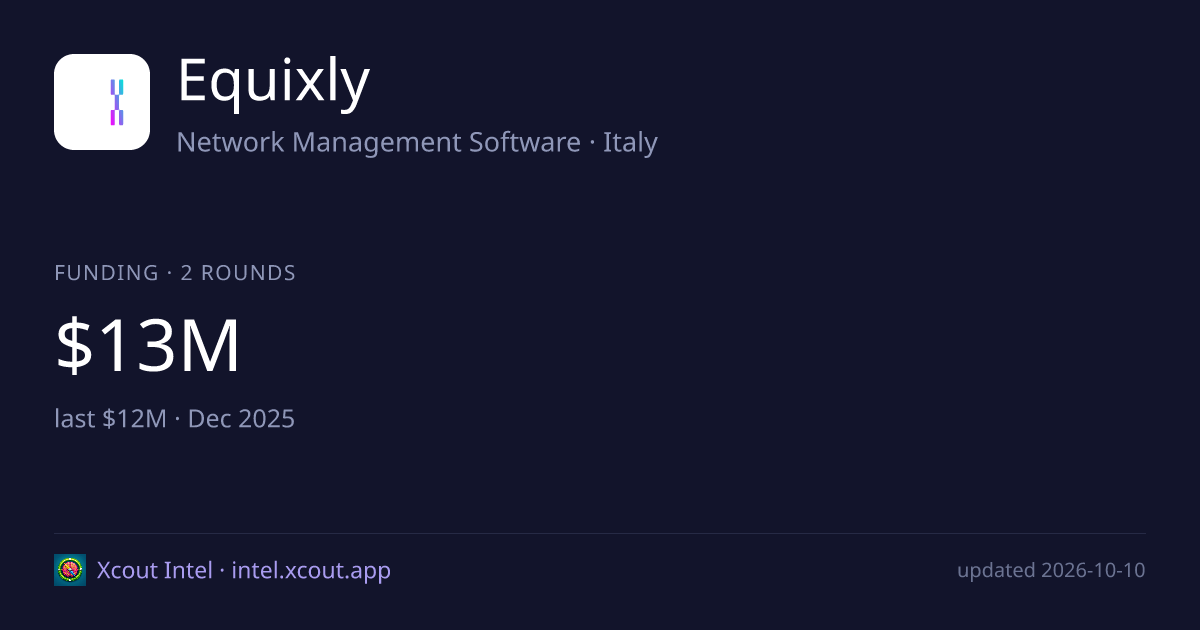 Equixly — share card preview