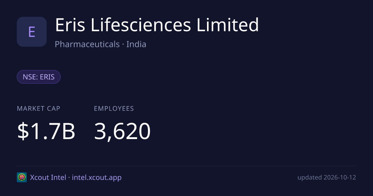Eris Lifesciences Limited — share card preview