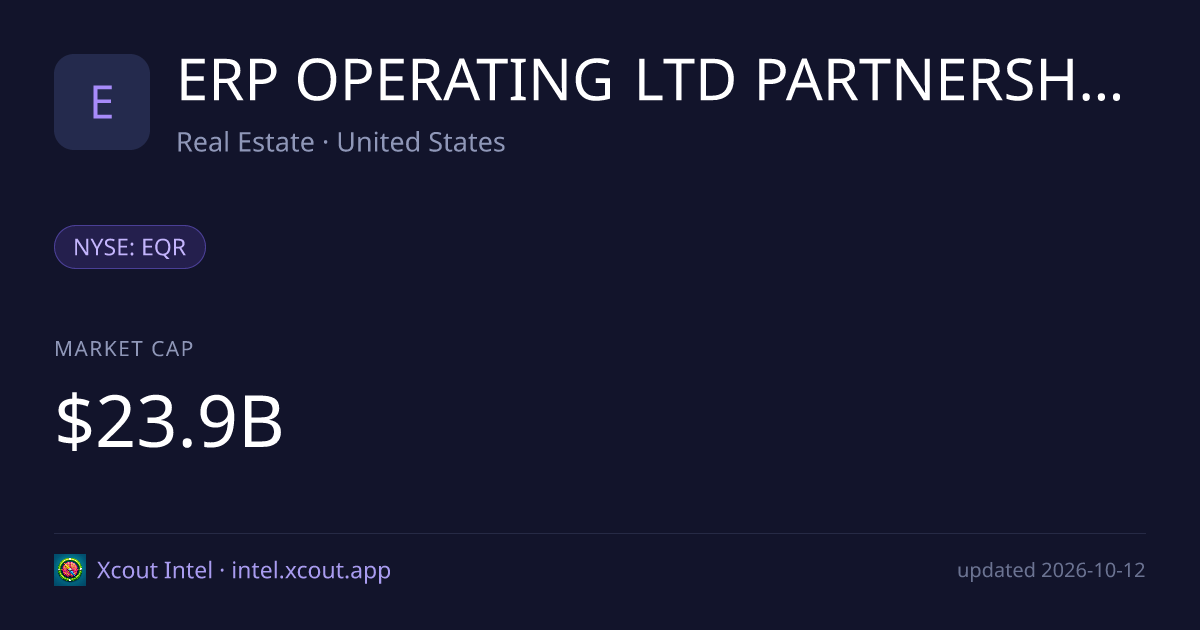 ERP OPERATING LTD PARTNERSHIP — share card preview