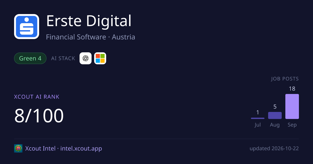 Erste Digital — share card preview