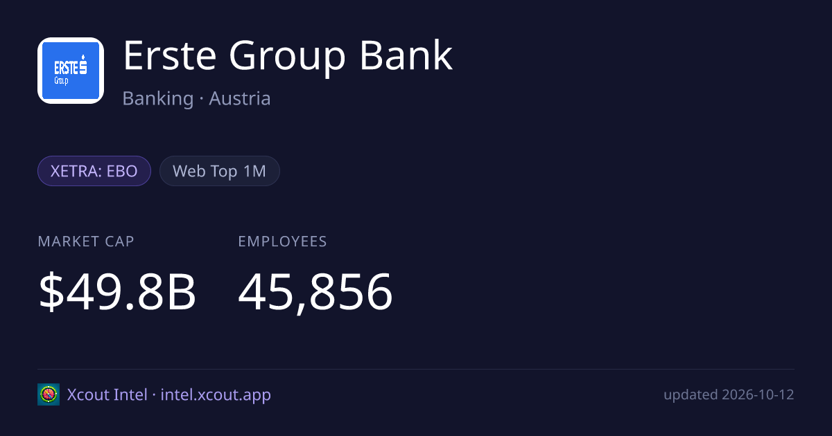 Erste Group Bank — share card preview